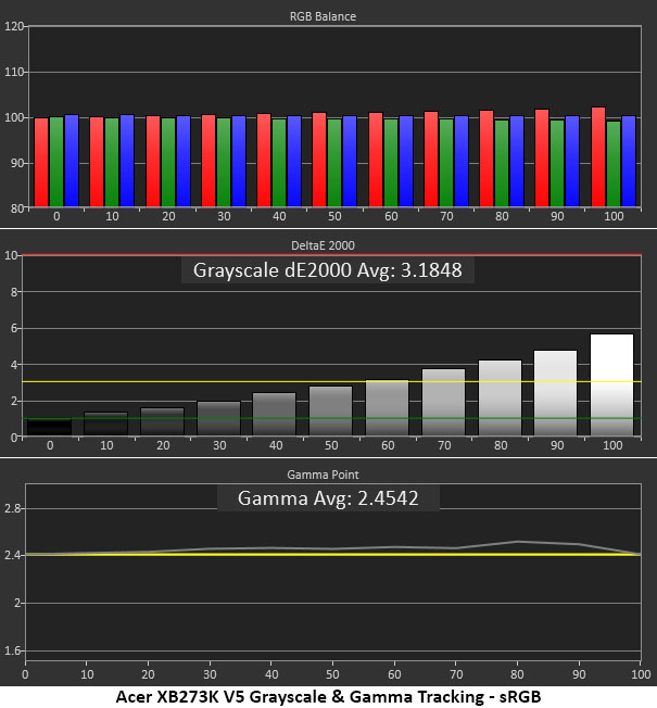 Acer Predator XB273K V5
