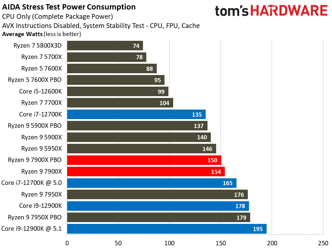 Ryzen 7000