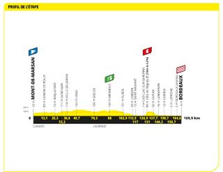 Tour de France 2023 stage 7 profile