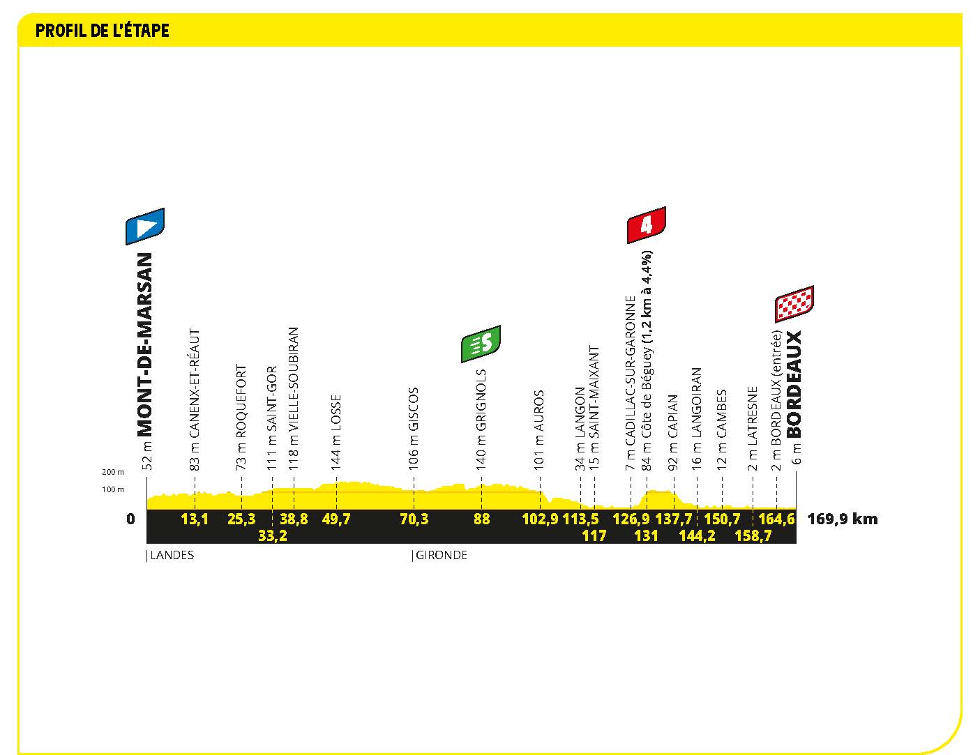 Tour de France stage 7 LIVE Mark Cavendish gets another record breaking chance Cycling Weekly