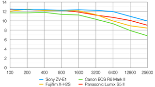 Sony ZV-E1 Camera: Hands-On Review with Sal D'Alia