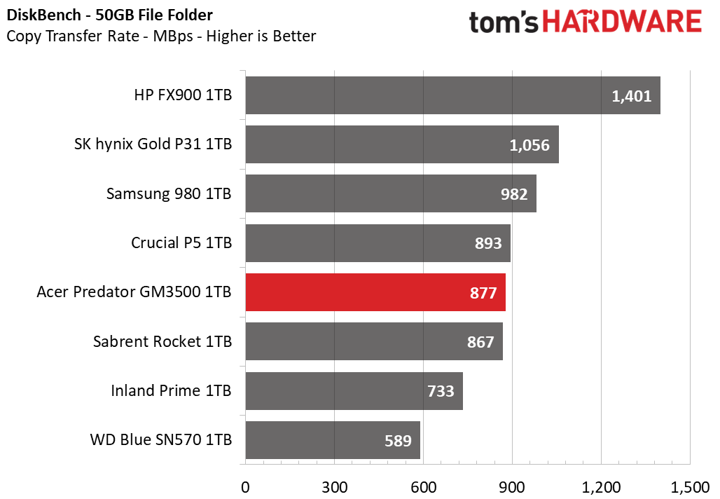 Acer Predator GM3500 SSD Review