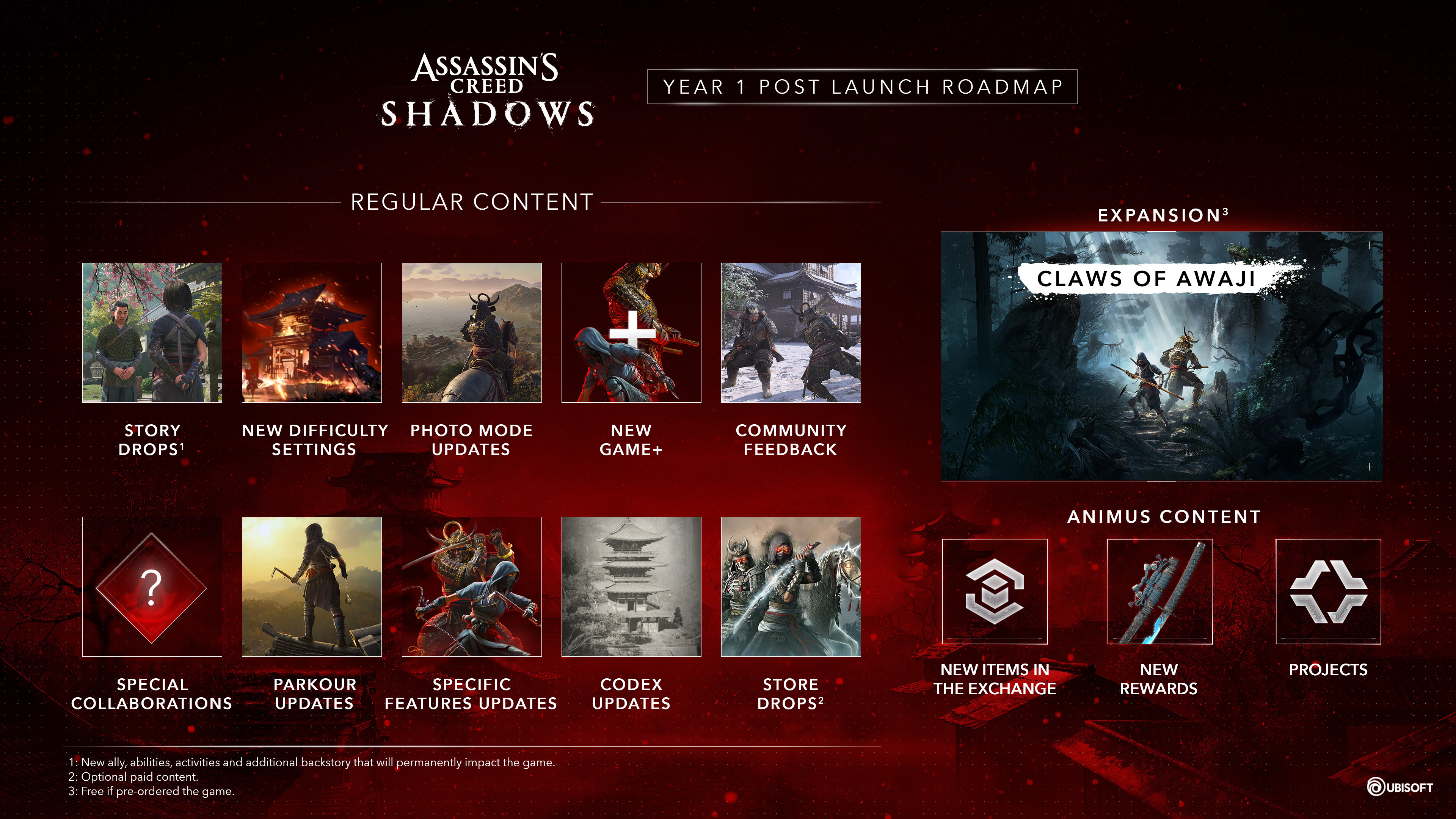 Updates for AC Shadows coming in 2025.