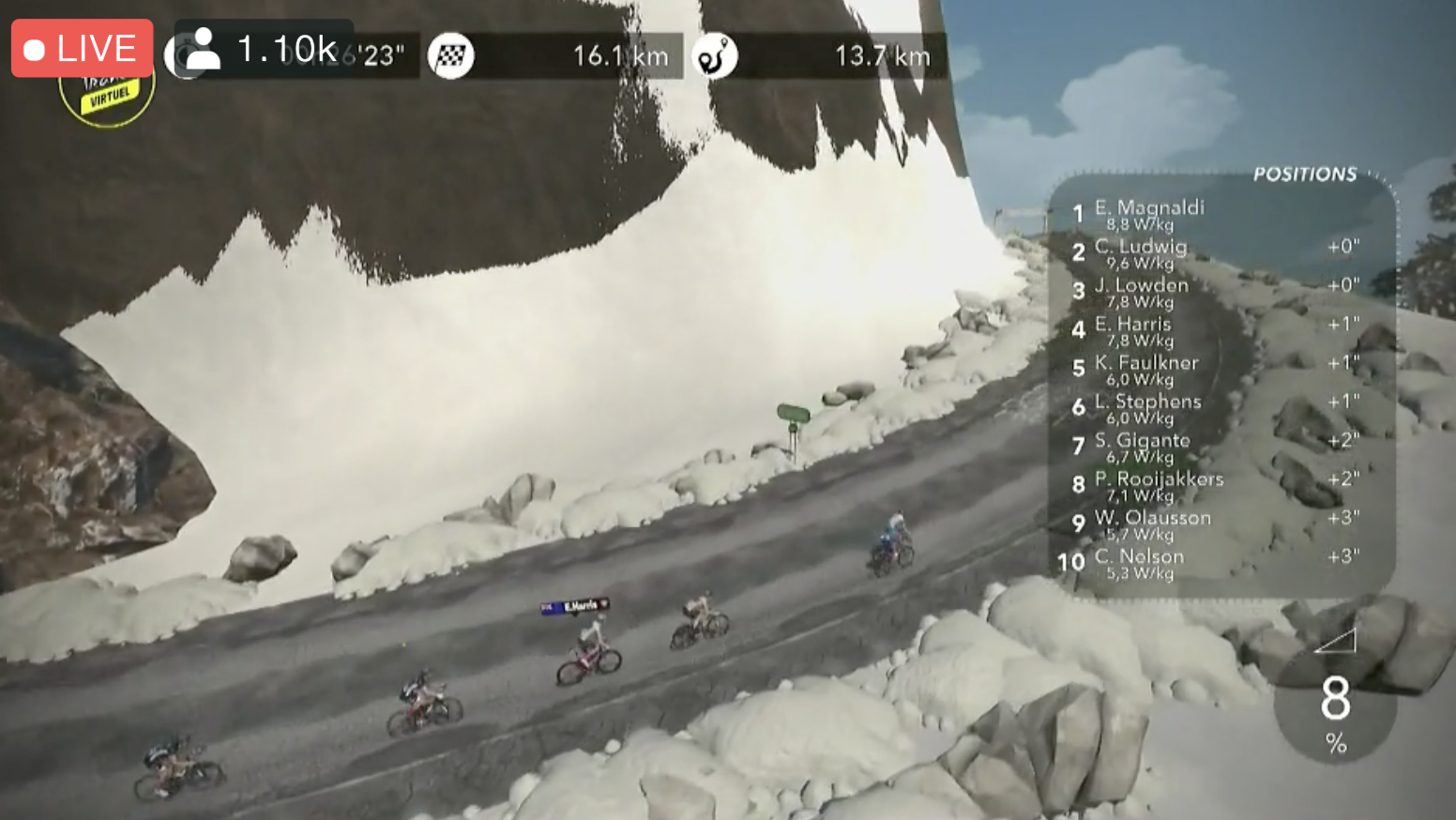 Virtual Tour de France stage 2