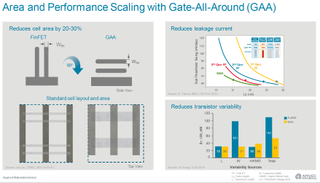 Applied Materials