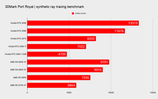 3DMark Port Royal ray tracing benchmark
