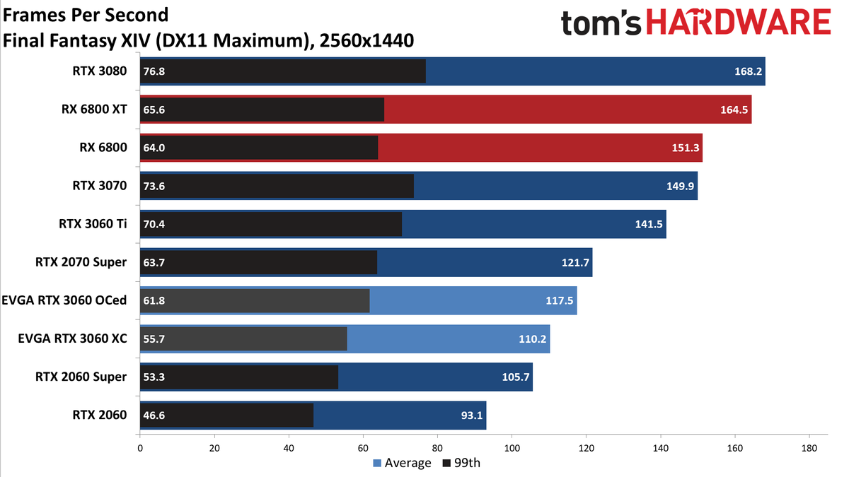 GeForce RTX 3060