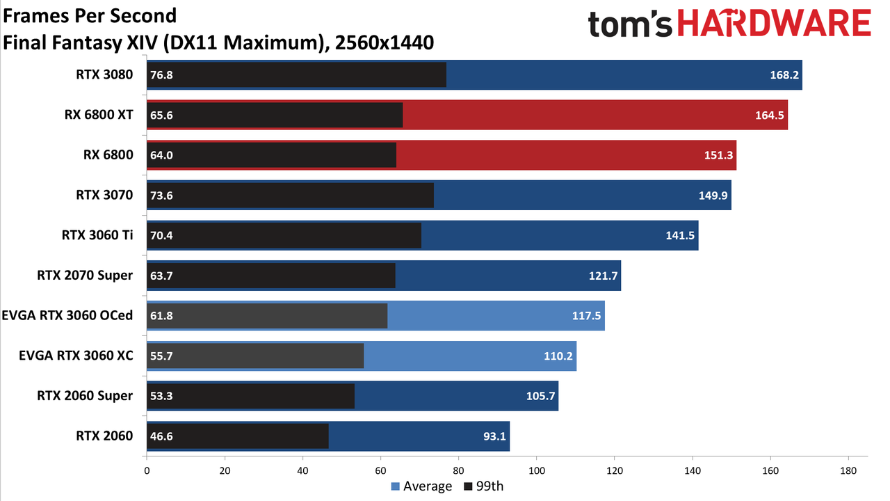 GeForce RTX 3060