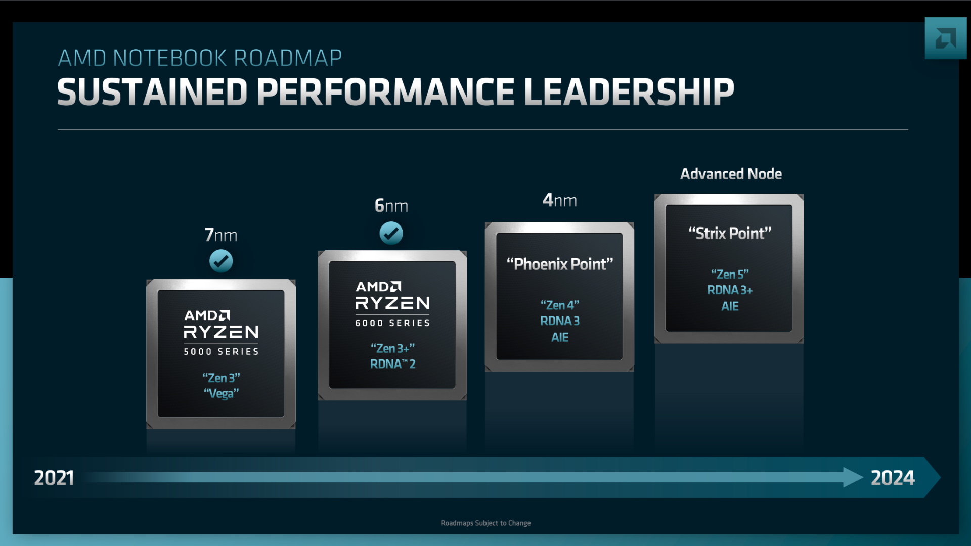Slide from AMD FAD 2022 showing laptop plans.