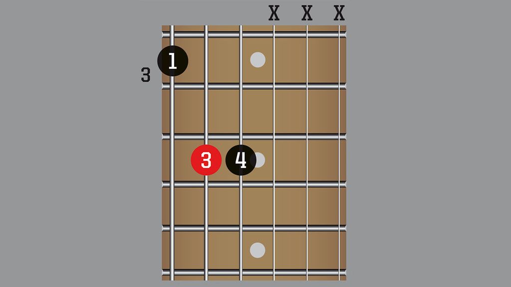 How to improve your palmmuting MusicRadar