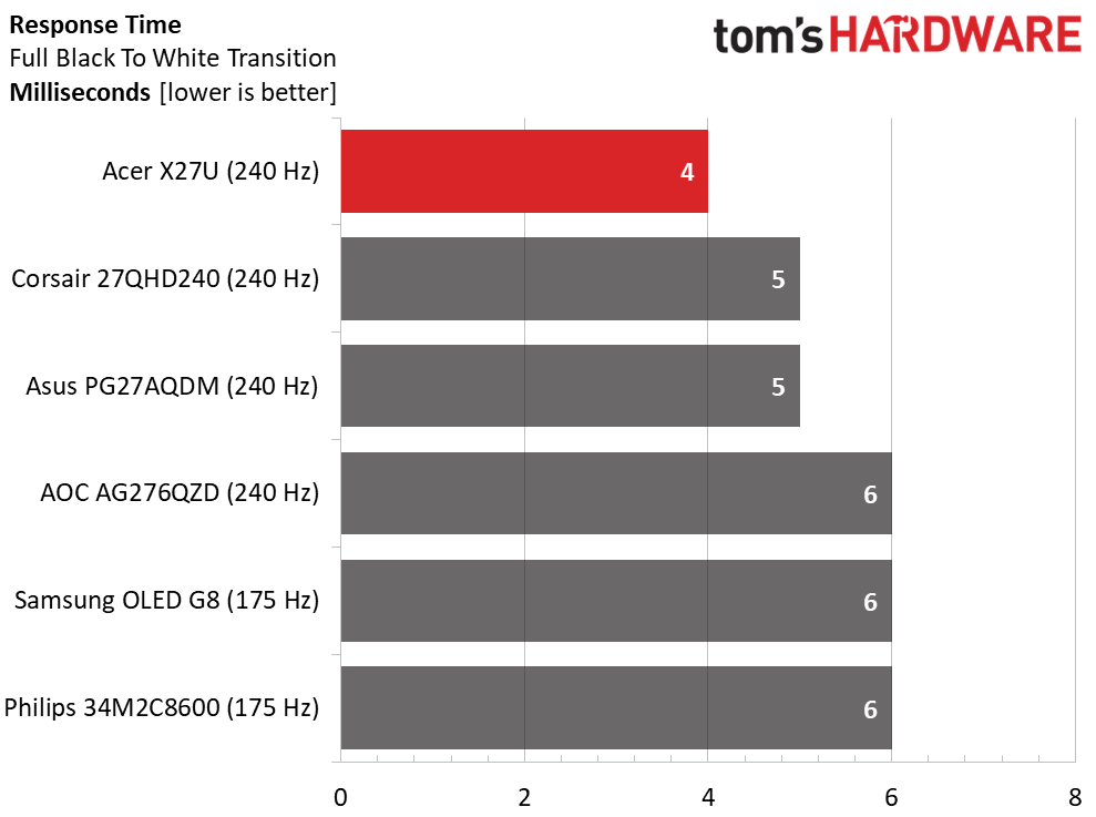 Acer Predator X27U