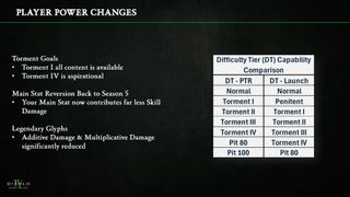 Diablo 4 difficulty changes