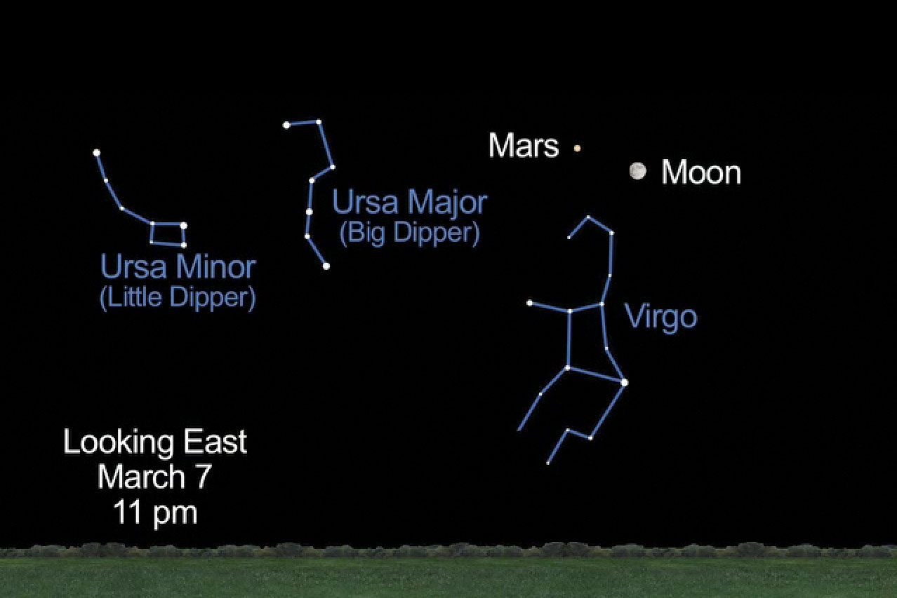 Moon and Mars Sky Map March 7, 2012