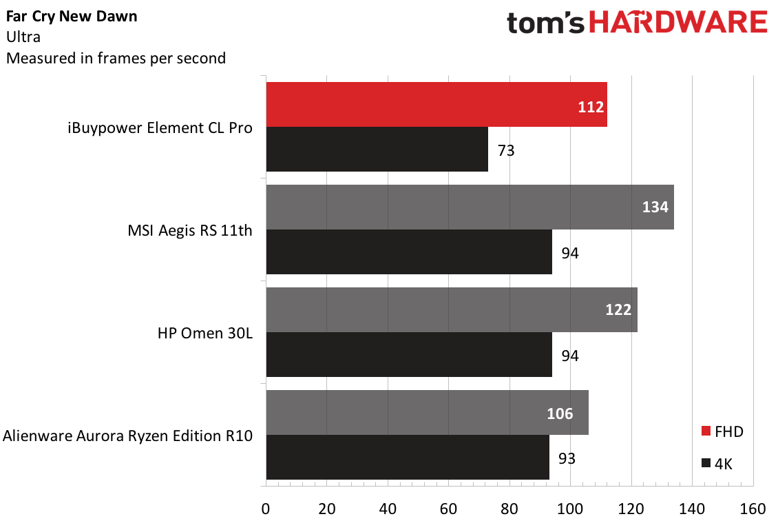 iBuypower Element CL Pro