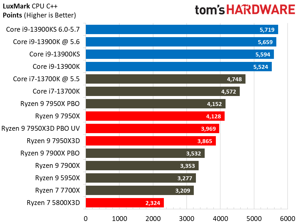7950X3D