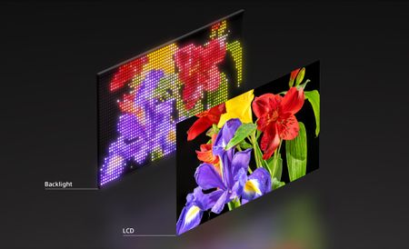 Sony RGB LED panel tech