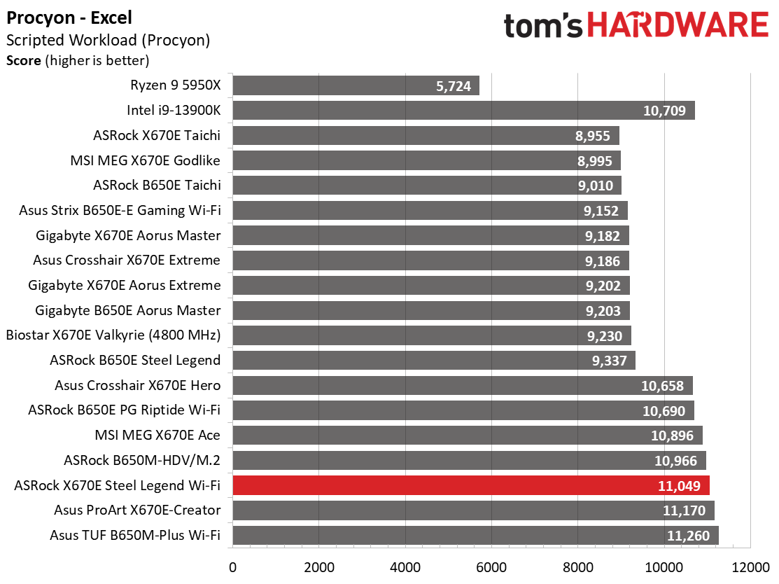 ASRock X670E Steel Legend Wi-Fi