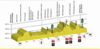 Tour de Romandie stage 3 profile
