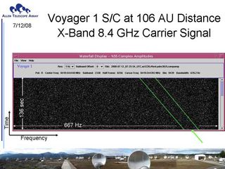 SETI Signal Detectors on the Allen Telescope Array: First Light, Faint Fiducials