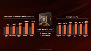 AMD Ryzen 9 9950X