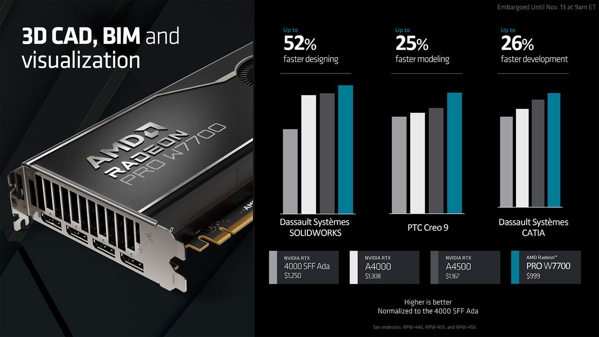 AMD Radeon Pro W7700 Slide Deck