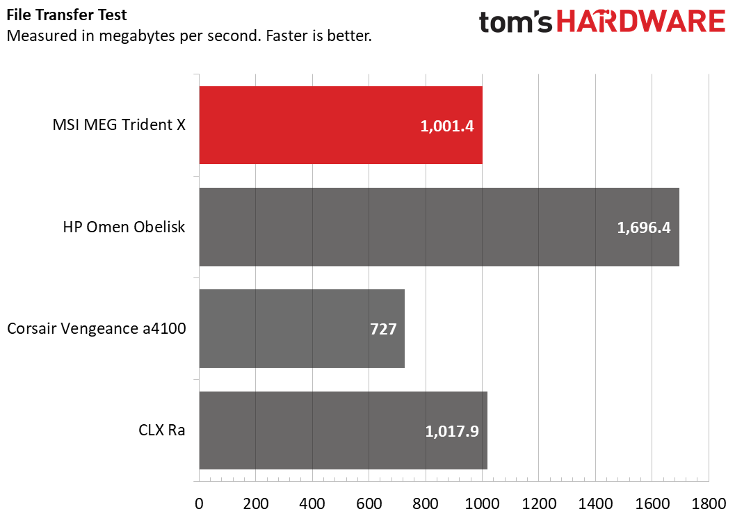 MSI MEG Trident X Charts