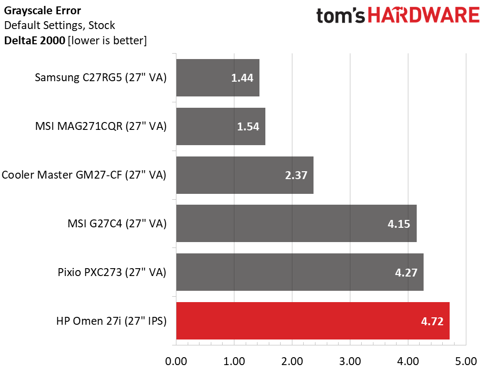 HP Omen 27i