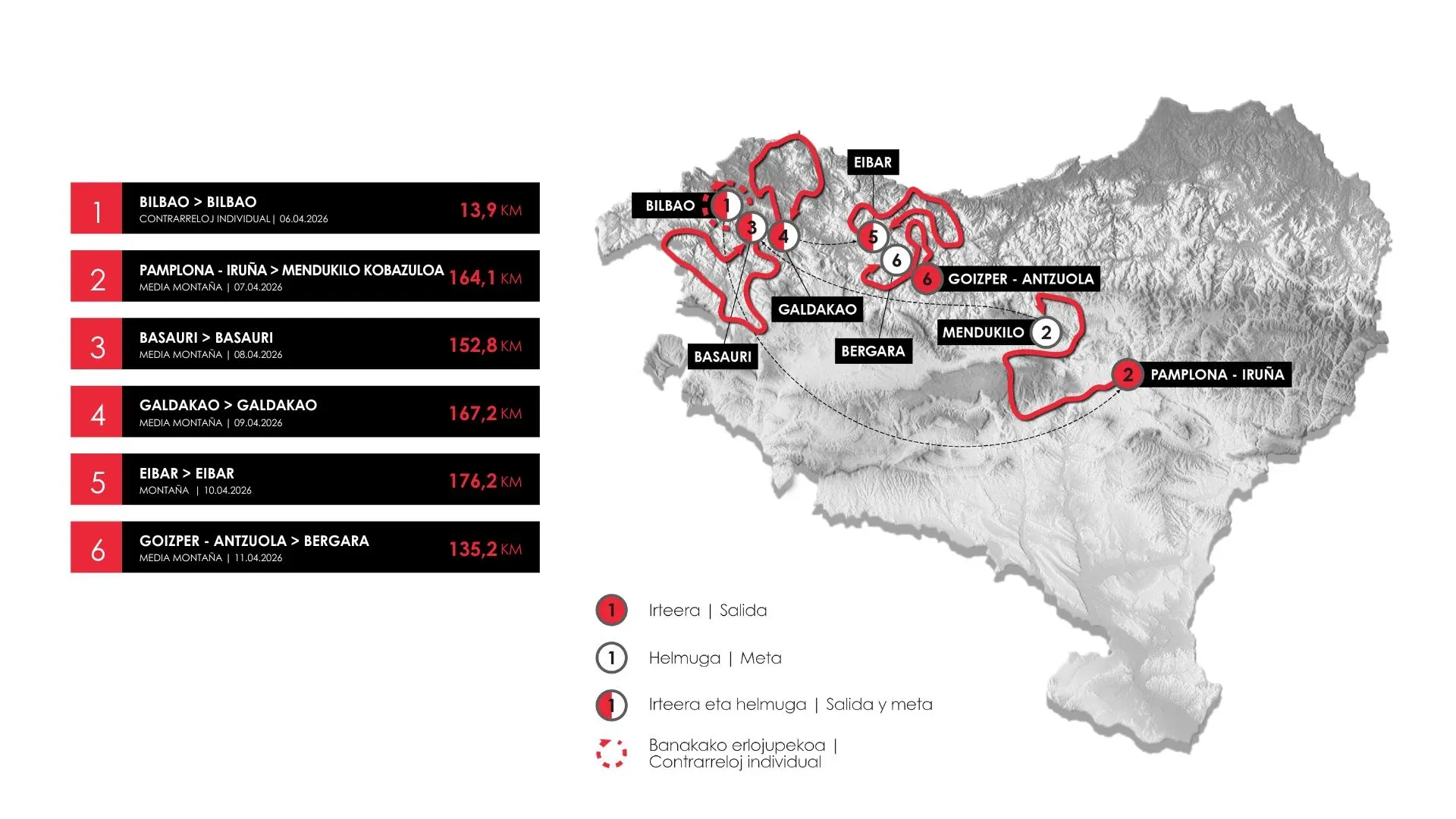 Challenging Itzulia Basque Country 2026 route features 29 major climbs and 16,000 metres of climbing