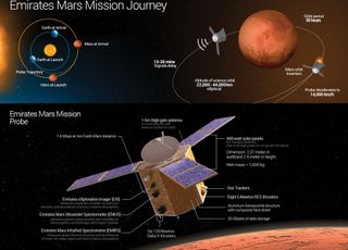 UAE Space Agency Mars Mission