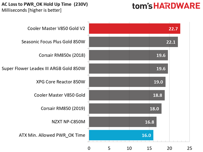 Cooler Master V850 Gold V2