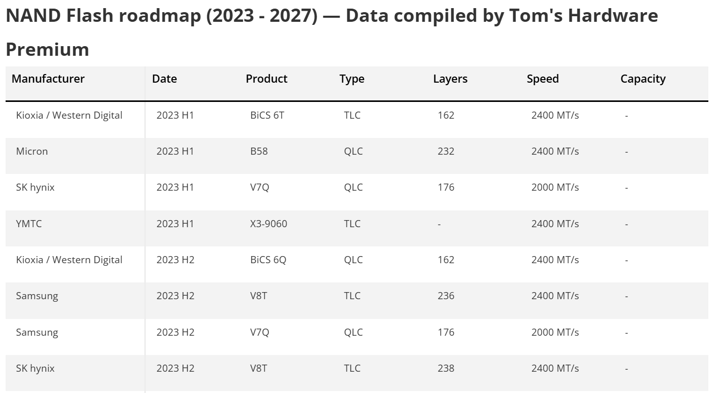 A section from the NAND roadmap