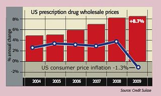 462_P09_US-drug-prices