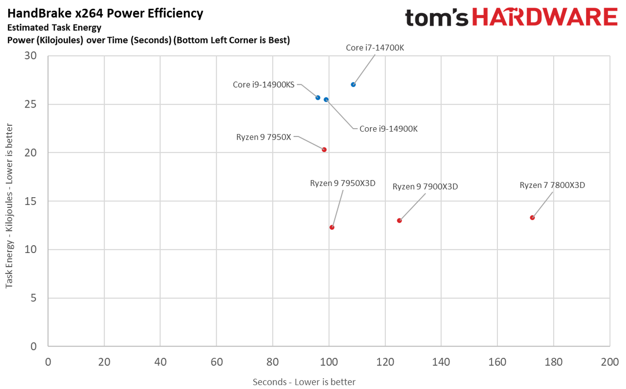 Core i9-14900KS