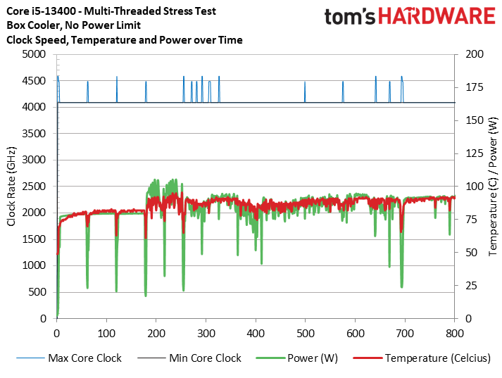 Core i5-13400
