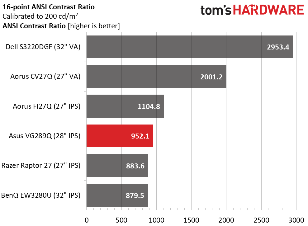 Asus VG289Q Ultra HD HDR