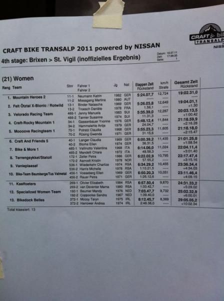 Stage 4 results
