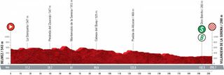 Profile stage 13 of 2021 Vuelta a España