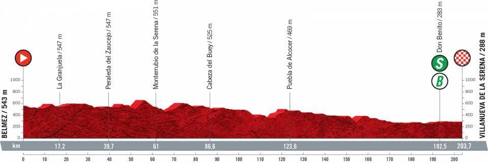 Profile stage 13 of 2021 Vuelta a Espa&ntilde;a