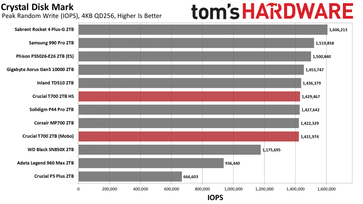 Crucial T700 SSD