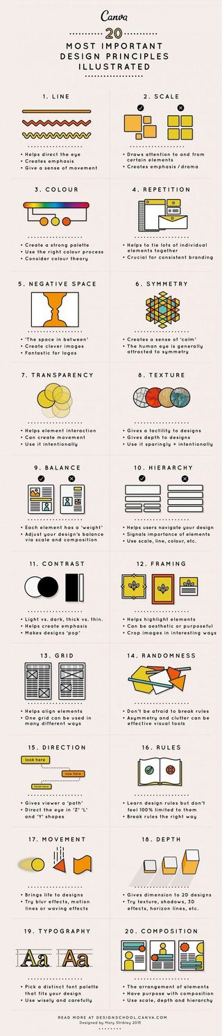 Are you familiar with all of these design principles?