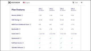 Hostinger web hosting review (2023): All features tested | TechRadar