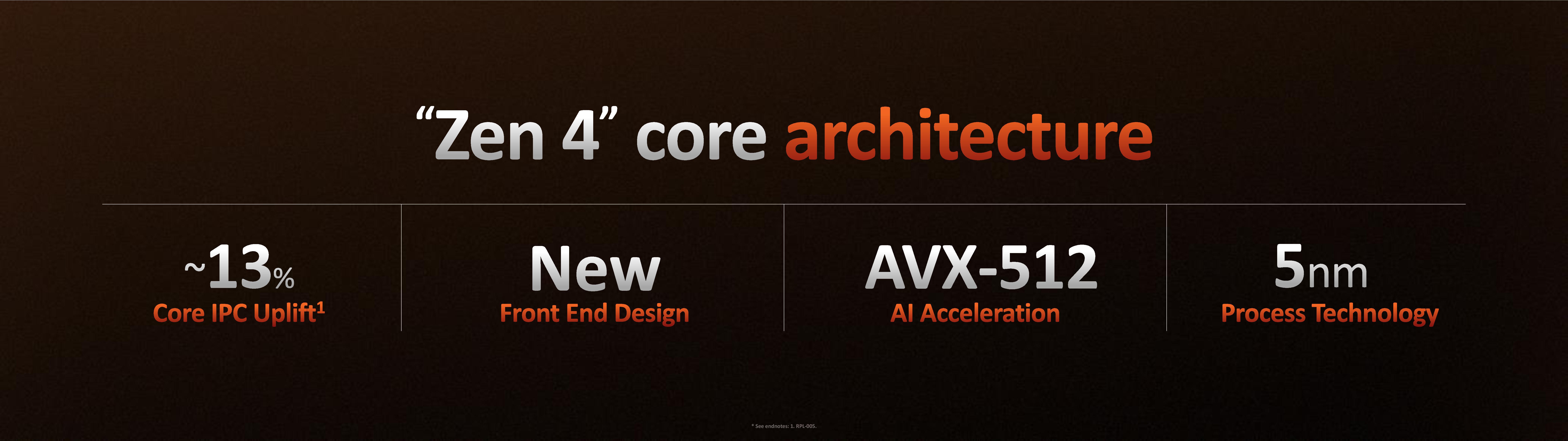 AMD Zen 4 Ryzen 7000