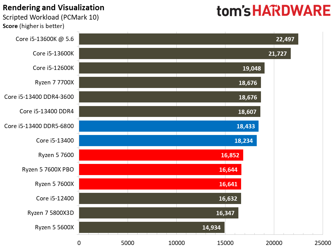 Core i5-13400