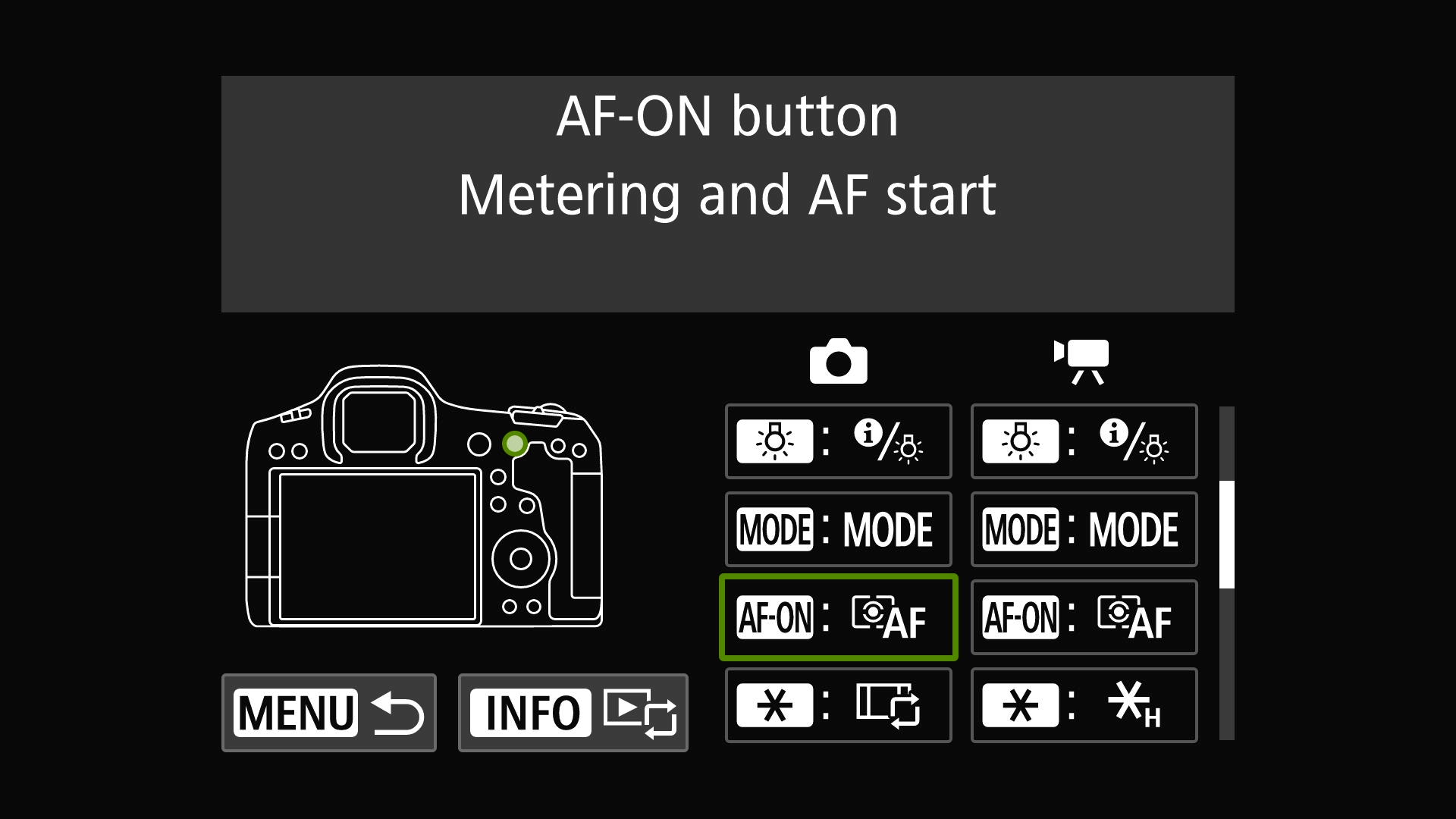 Menu screens from EOS camera showing custom control options