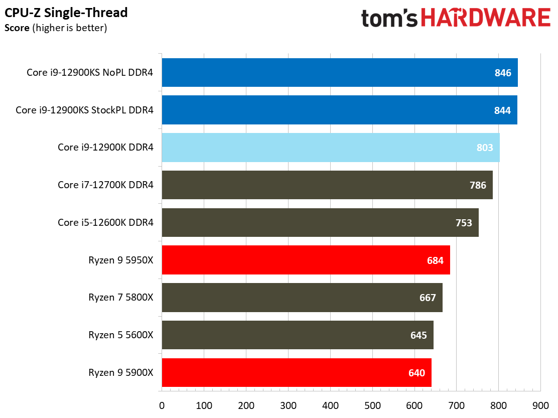 Intel Core i9-12900KS