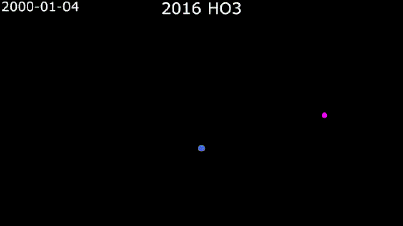 A GIF showing how the quasi-moon circles Earth
