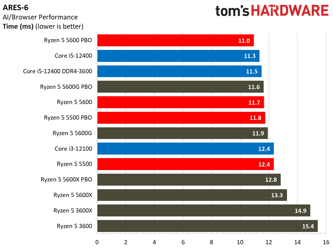 Ryzen 5 5600 5500