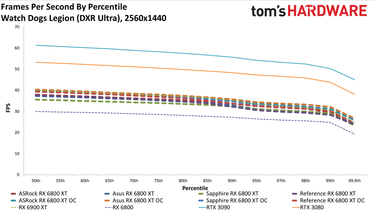 AMD Radeon RX 6800 XT Roundup