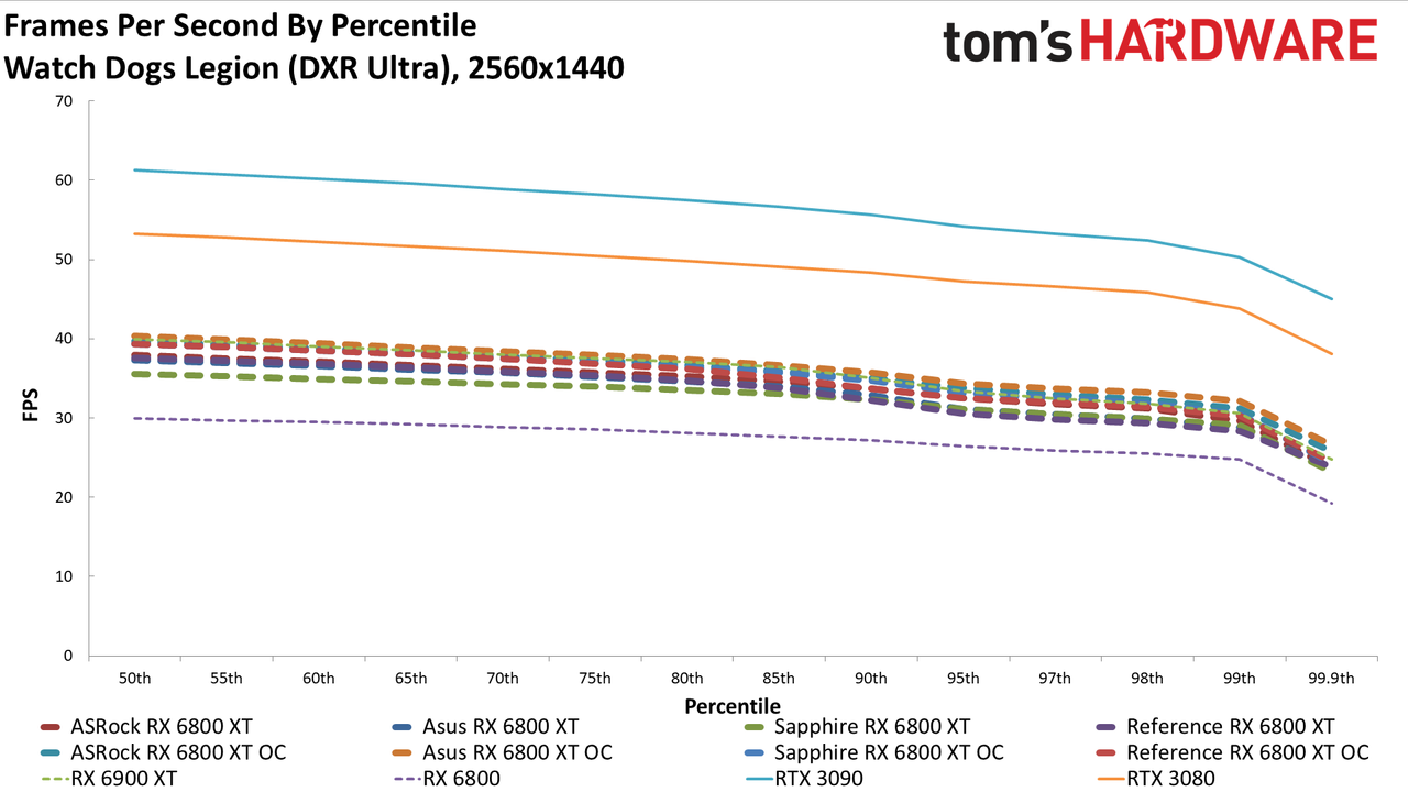 AMD Radeon RX 6800 XT Roundup