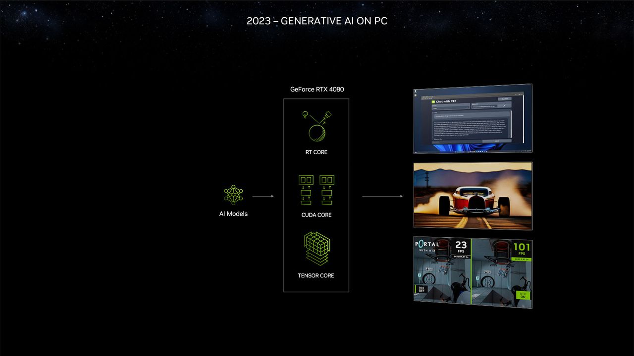 Nvidia RTX 40-Series Super Models and CES 2024